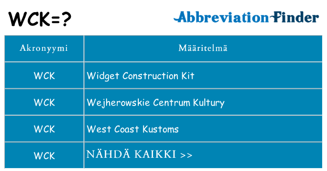 Mitä wck tarkoittaa