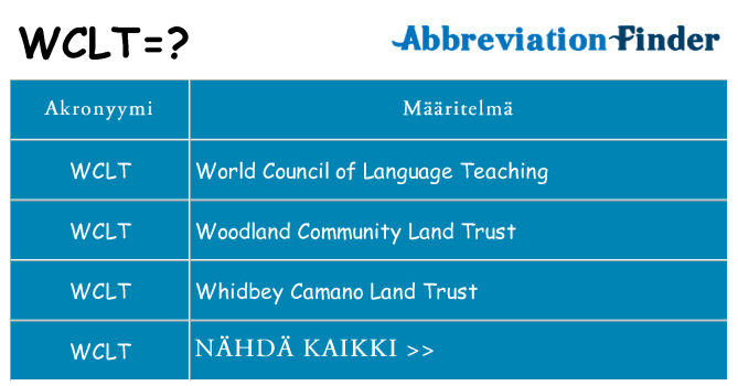 Mitä wclt tarkoittaa