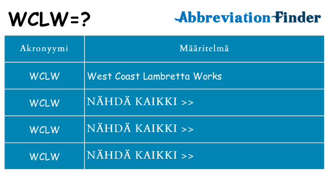 Mitä wclw tarkoittaa