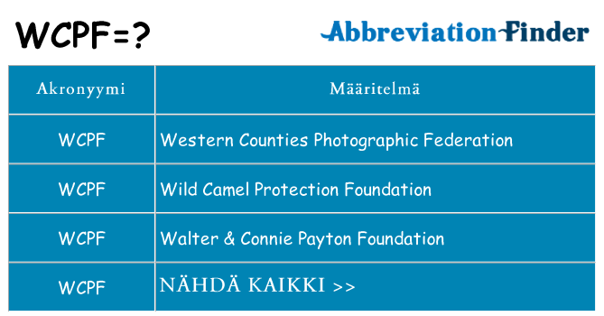 Mitä wcpf tarkoittaa