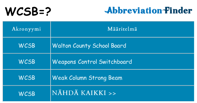 Mitä wcsb tarkoittaa