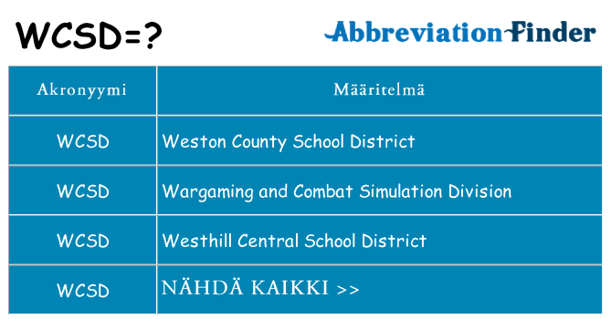 Mitä wcsd tarkoittaa