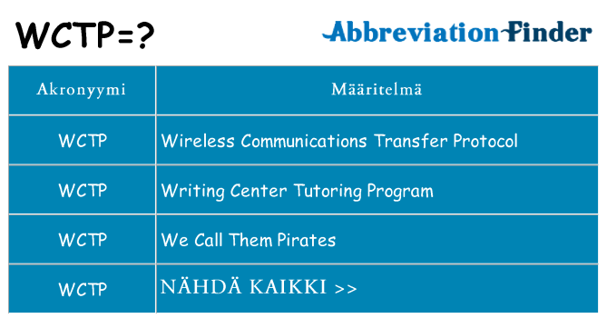 Mitä wctp tarkoittaa