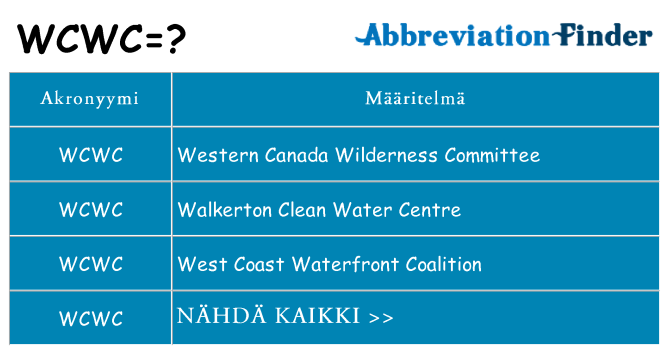 Mitä wcwc tarkoittaa