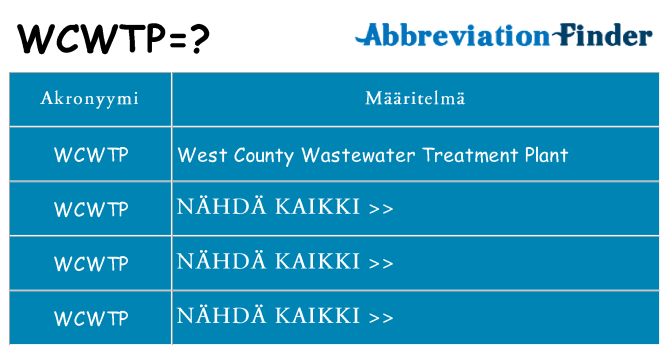 Mitä wcwtp tarkoittaa