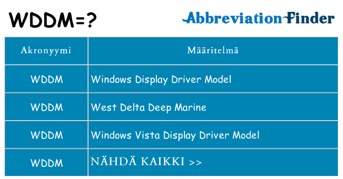 Mitä wddm tarkoittaa