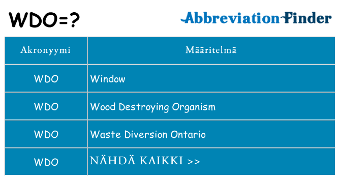 Mitä wdo tarkoittaa