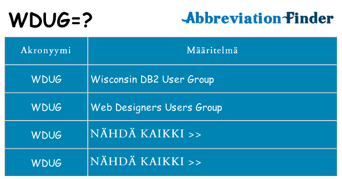 Mitä wdug tarkoittaa