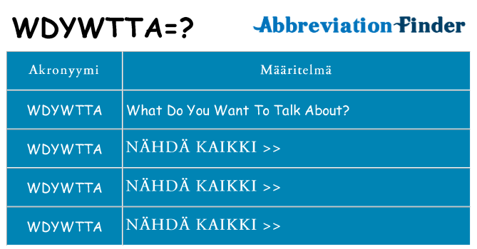 Mitä wdywtta tarkoittaa