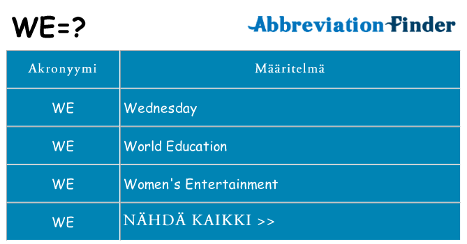 Mitä we tarkoittaa
