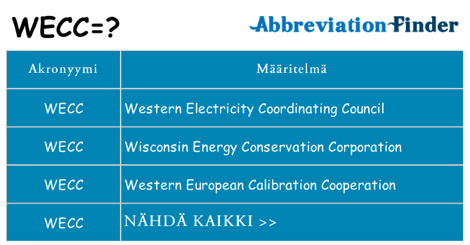 Mitä wecc tarkoittaa