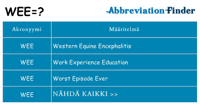 Mitä wee tarkoittaa