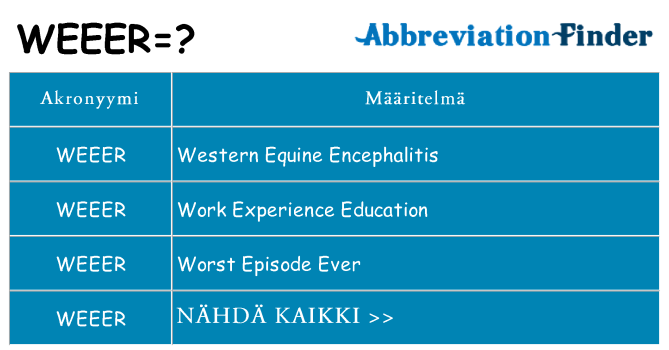 Mitä weeer tarkoittaa