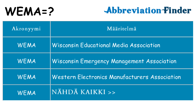Mitä wema tarkoittaa