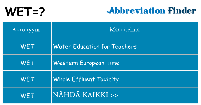 Mitä wet tarkoittaa
