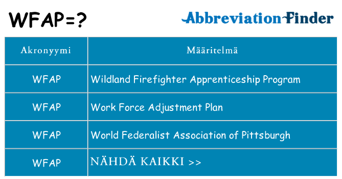 Mitä wfap tarkoittaa