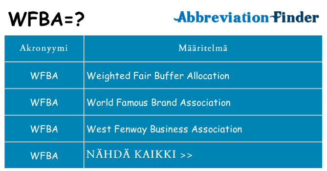 Mitä wfba tarkoittaa