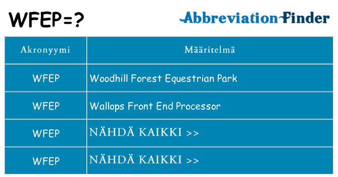 Mitä wfep tarkoittaa