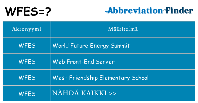 Mitä wfes tarkoittaa