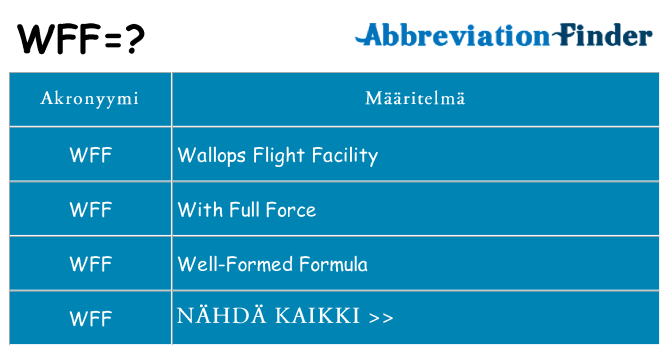 Mitä wff tarkoittaa