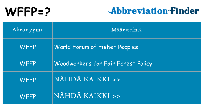 Mitä wffp tarkoittaa