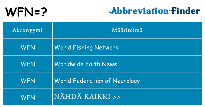 Mitä wfn tarkoittaa