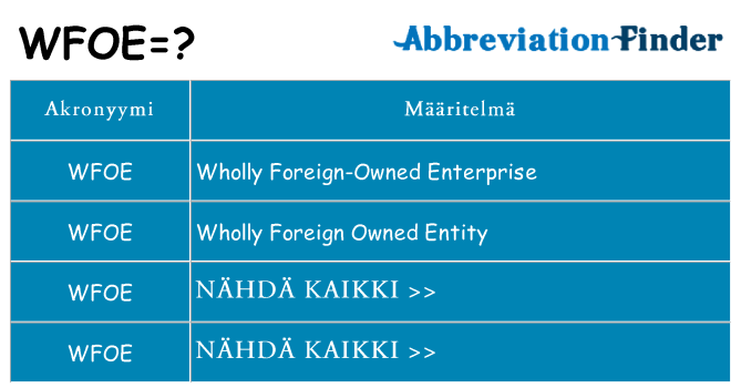 Mitä wfoe tarkoittaa