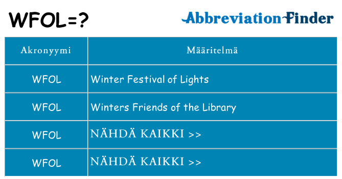 Mitä wfol tarkoittaa