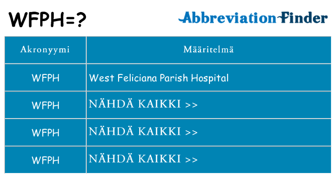 Mitä wfph tarkoittaa