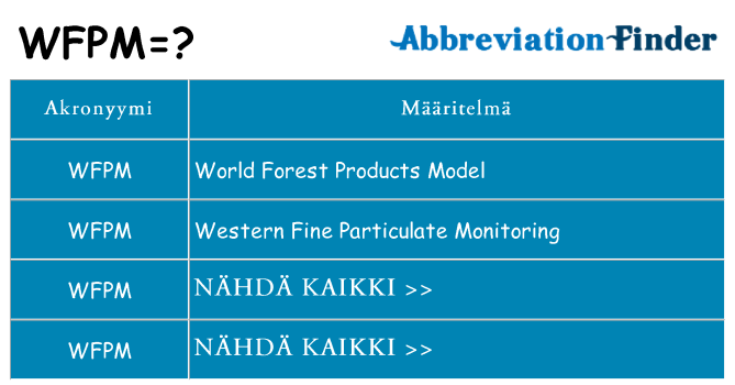 Mitä wfpm tarkoittaa
