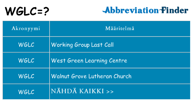 Mitä wglc tarkoittaa