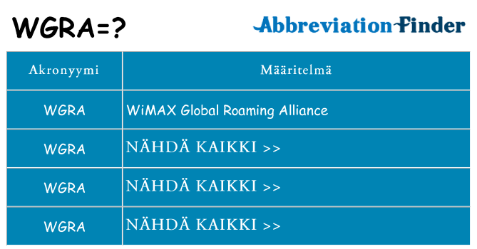 Mitä wgra tarkoittaa