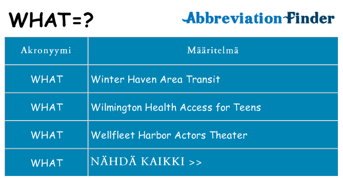 Mitä what tarkoittaa