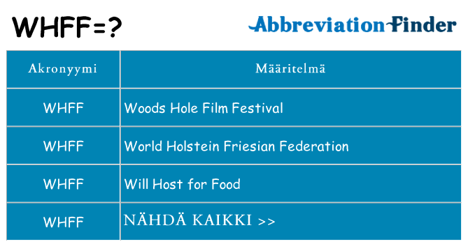Mitä whff tarkoittaa