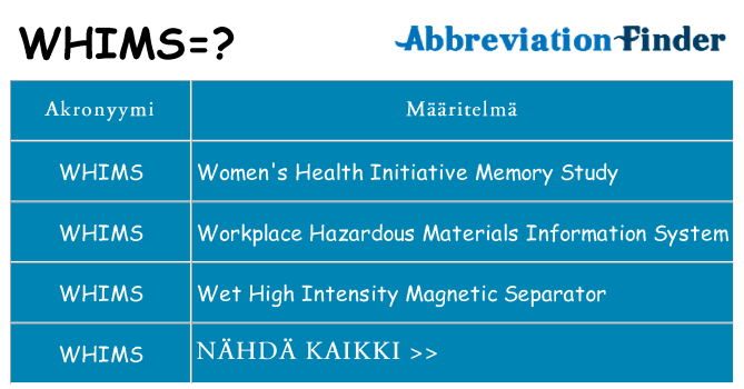 Mitä whims tarkoittaa