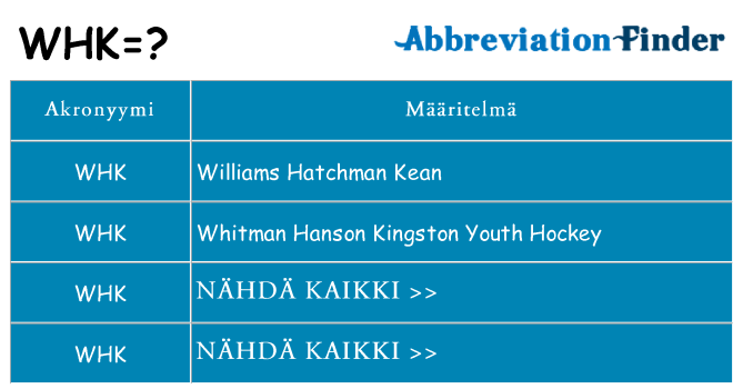 Mitä whk tarkoittaa