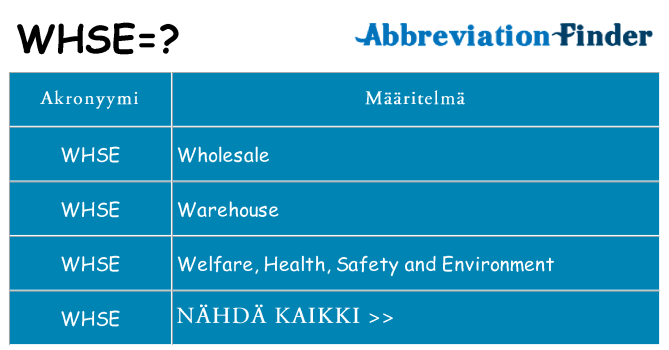 Mitä whse tarkoittaa