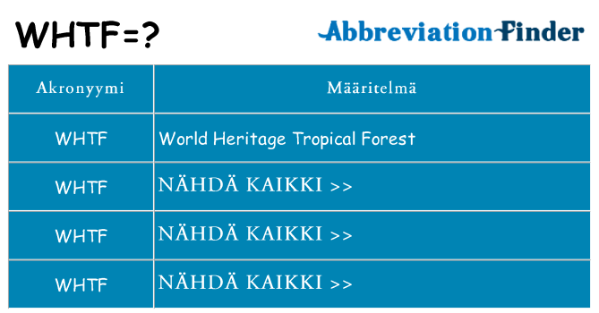 Mitä whtf tarkoittaa