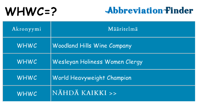 Mitä whwc tarkoittaa