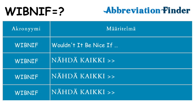 Mitä wibnif tarkoittaa