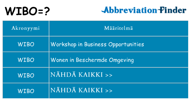 Mitä wibo tarkoittaa