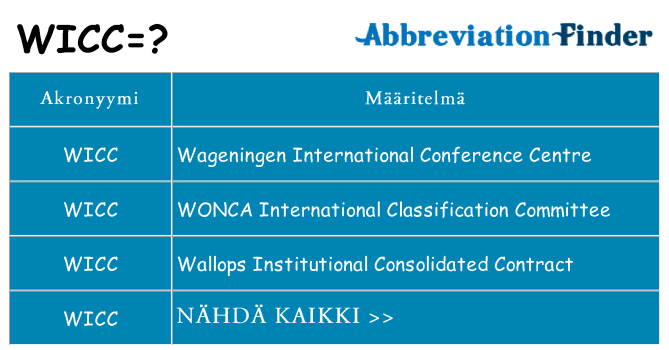Mitä wicc tarkoittaa