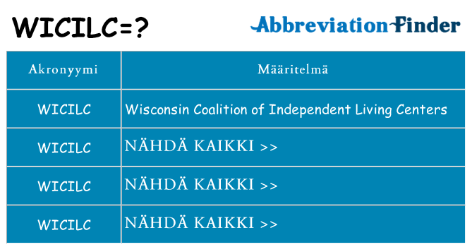 Mitä wicilc tarkoittaa