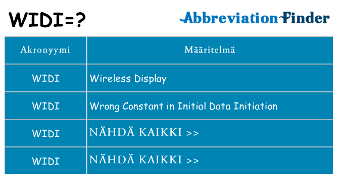 Mitä widi tarkoittaa