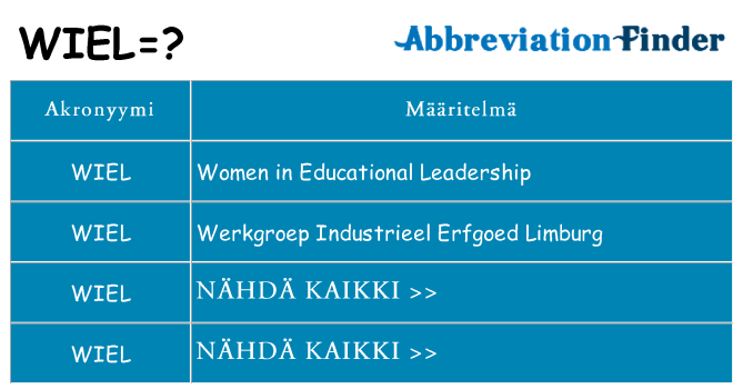 Mitä wiel tarkoittaa