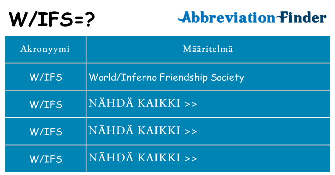 Mitä wifs tarkoittaa