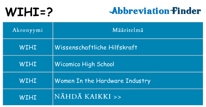 Mitä wihi tarkoittaa