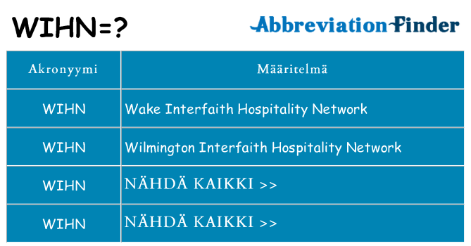Mitä wihn tarkoittaa