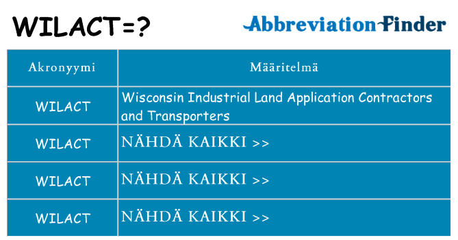 Mitä wilact tarkoittaa