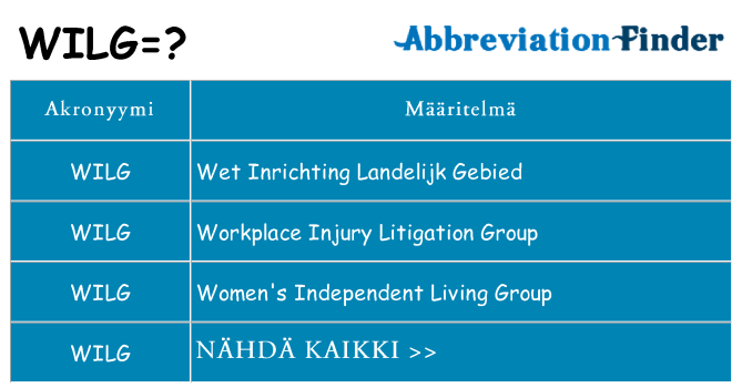 Mitä wilg tarkoittaa